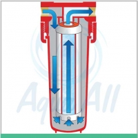 AQUA Q General Water Purifier 5 Inch